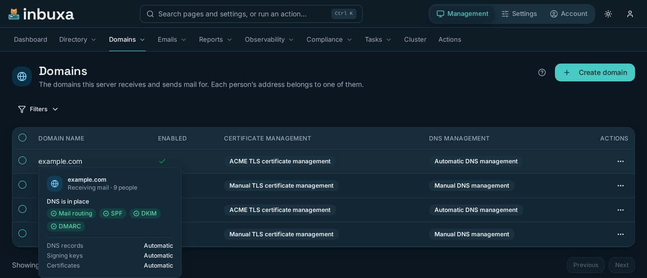 A card floating over the domains list for example.com: receiving mail with nine people, its mail routing, SPF, DKIM and DMARC records all in place, and DNS records, signing keys and certificates managed automatically.