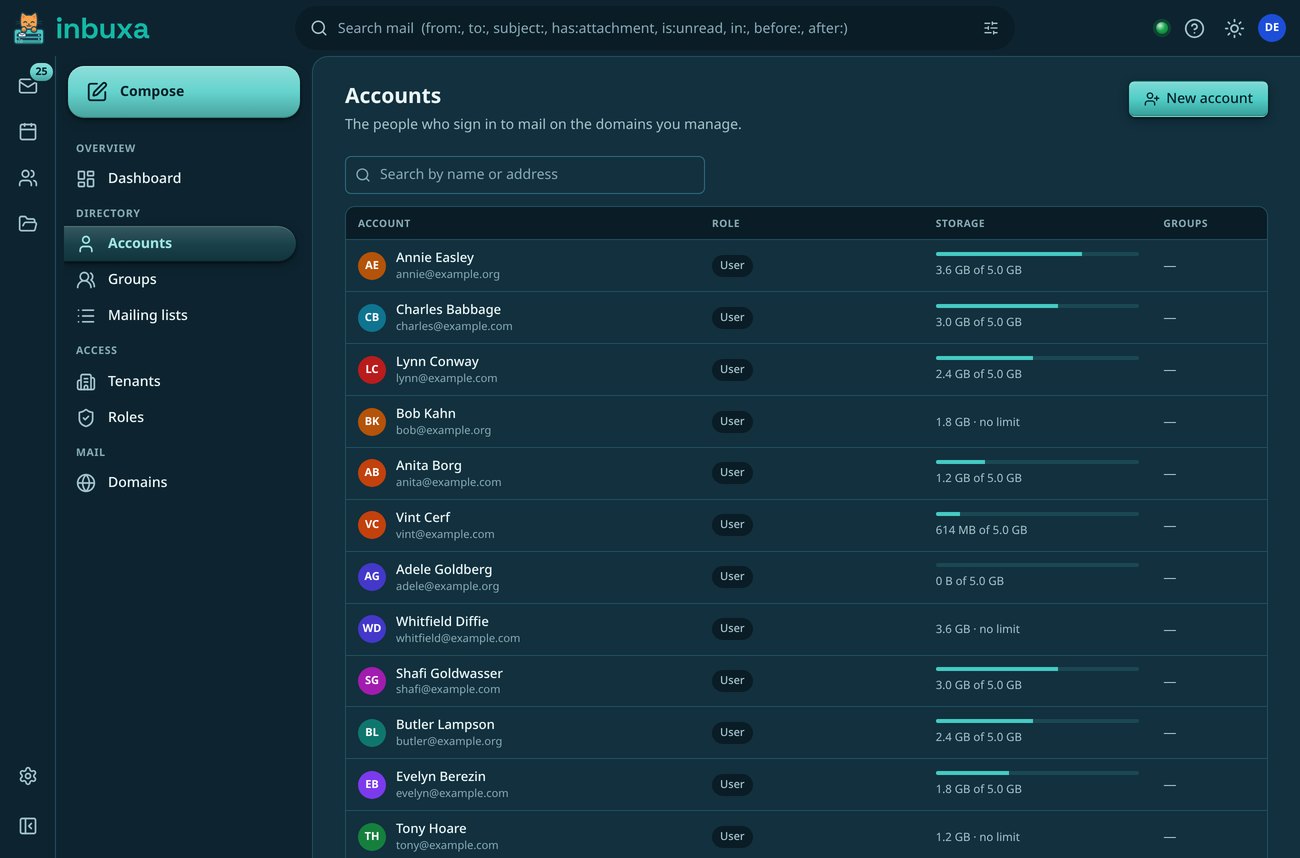 An Accounts page inside the webmail, listing people with their role, a bar showing storage used against their quota, and the groups they belong to, with a search box and a New account button.
