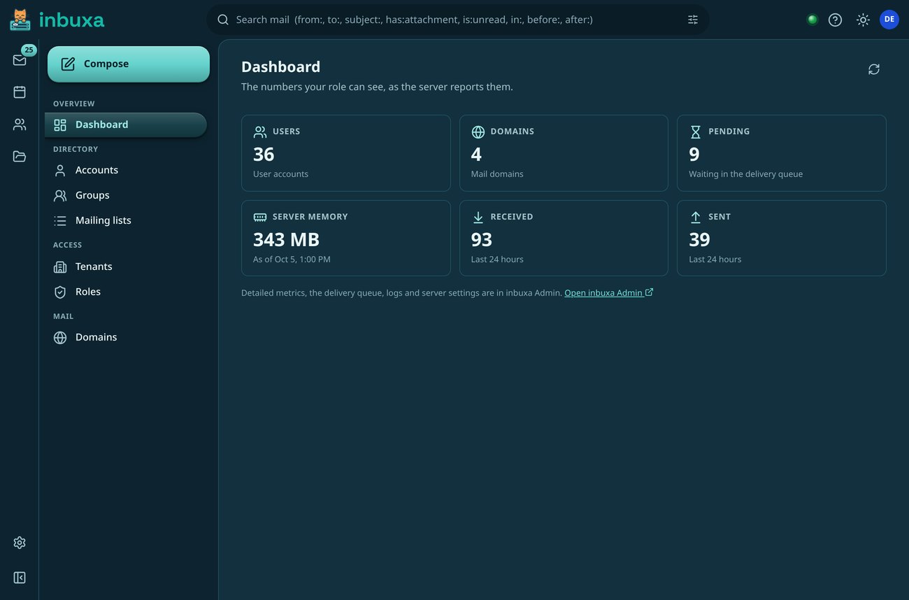 A small dashboard inside the webmail showing users, domains, mail waiting, server memory, and mail received and sent in the last 24 hours, with a link out to inbuxa Admin.